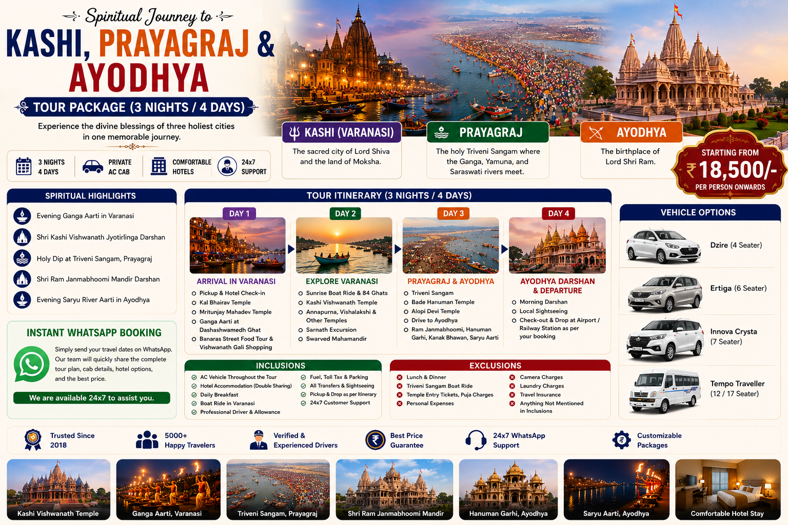 Book Kashi, Prayagraj & Ayodhya Tour Package (3 Nights / 4 Days) - Attractions